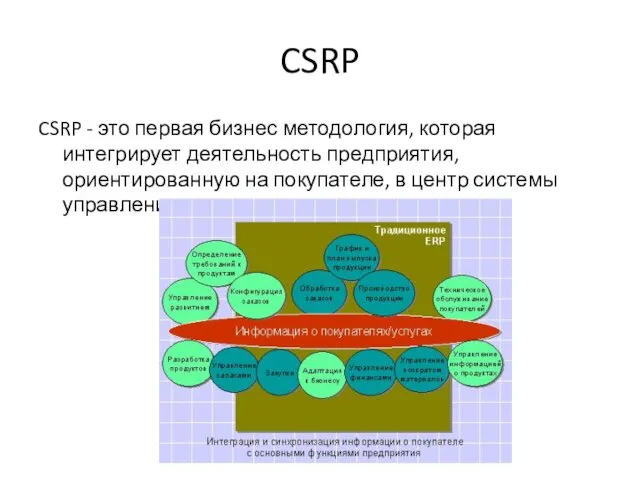 CSRP CSRP - это первая бизнес методология, которая интегрирует деятельность
