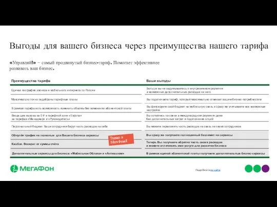 «Управляй!» − самый продвинутый бизнес-тариф. Помогает эффективнее развивать ваш бизнес.