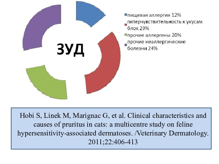 Hobi S, Linek M, Marignac G, et al. Clinical characteristics