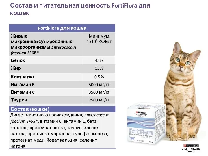 Состав и питательная ценность FortiFlora для кошек