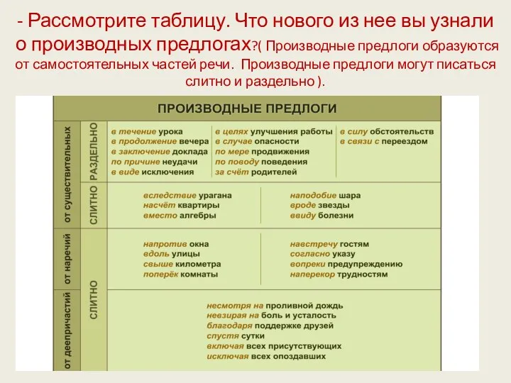 - Рассмотрите таблицу. Что нового из нее вы узнали о