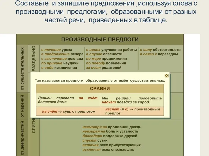 Составьте и запишите предложения ,используя слова с производными предлогами, образованными