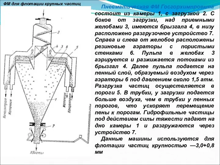 Пневматическая ФМ Госгорхимпроекта состоит из камеры 1, с загрузкой 2.