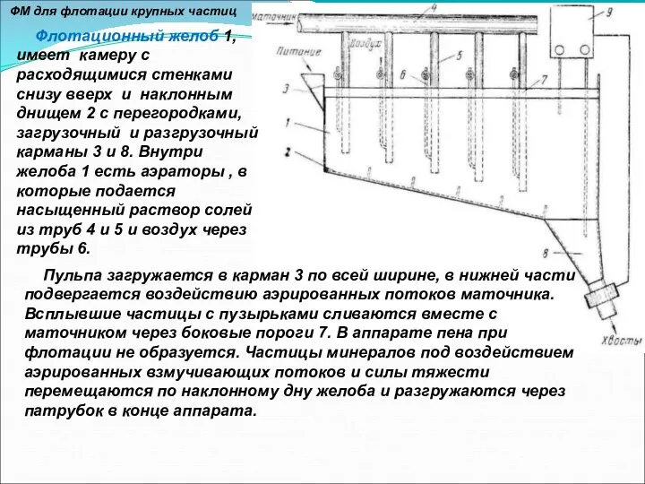 Флотационный желоб 1, имеет камеру с расходящимися стенками снизу вверх