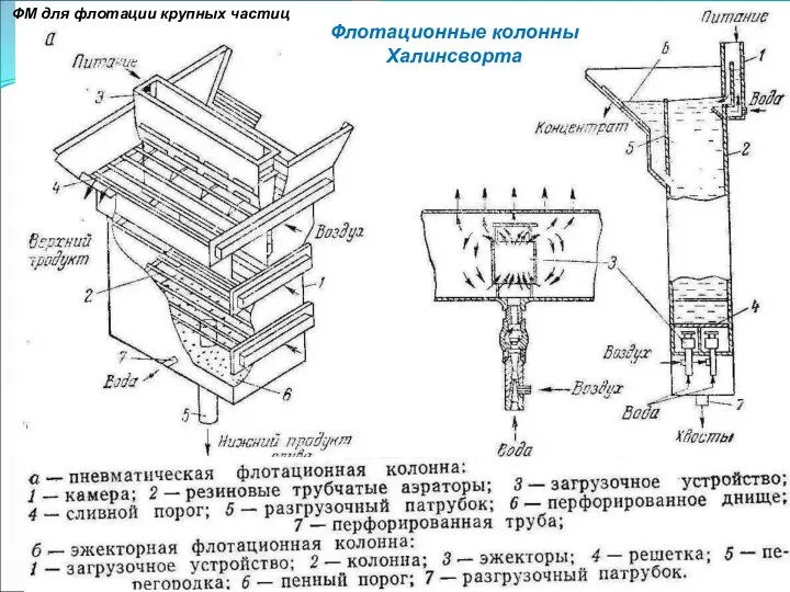 ФМ для флотации крупных частиц Флотационные колонны Халинсворта