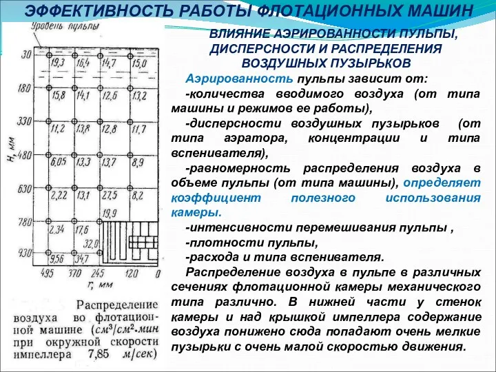 ЭФФЕКТИВНОСТЬ РАБОТЫ ФЛОТАЦИОННЫХ МАШИН ВЛИЯНИЕ АЭРИРОВАННОСТИ ПУЛЬПЫ, ДИСПЕРСНОСТИ И РАСПРЕДЕЛЕНИЯ ВОЗДУШНЫХ ПУЗЫРЬКОВ Аэрированность