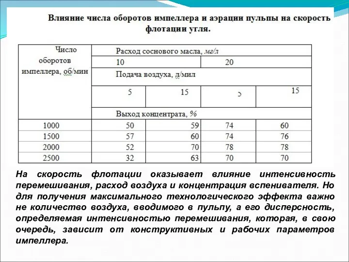 На скорость флотации оказывает влияние интенсивность перемешивания, расход воздуха и