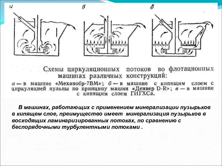 В машинах, работающих с применением минерализации пузырьков в кипящем слое, преимущество имеет минерализация