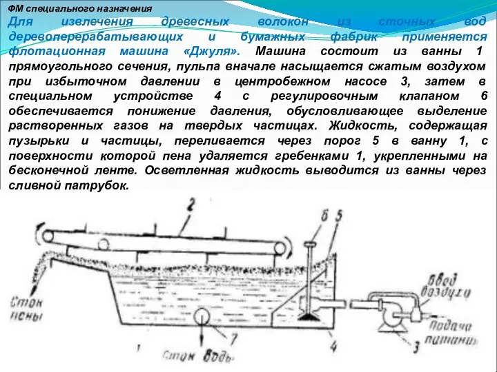 Для извлечения древесных волокон из сточных вод деревоперерабатывающих и бумажных