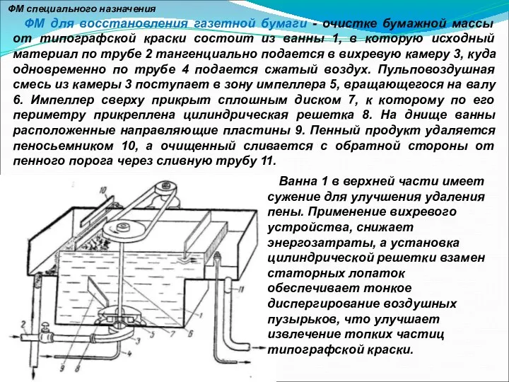 ФМ для восстановления газетной бумаги - очистке бумажной массы от типографской краски состоит