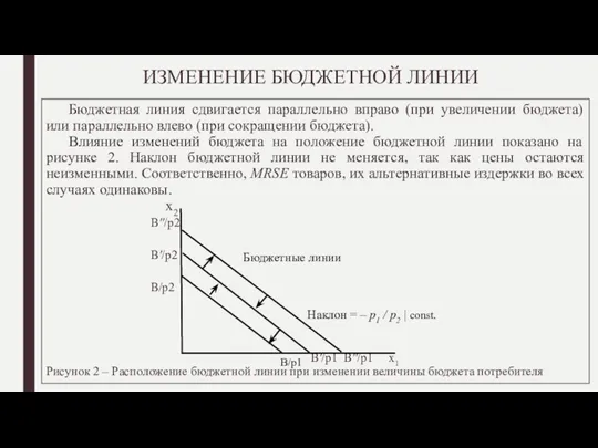 ИЗМЕНЕНИЕ БЮДЖЕТНОЙ ЛИНИИ Бюджетная линия сдвигается параллельно вправо (при увеличении