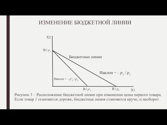 ИЗМЕНЕНИЕ БЮДЖЕТНОЙ ЛИНИИ Рисунок 3 – Расположение бюджетной линии при