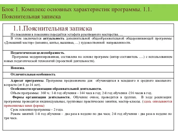 Блок 1. Комплекс основных характеристик программы. 1.1.Пояснительная записка