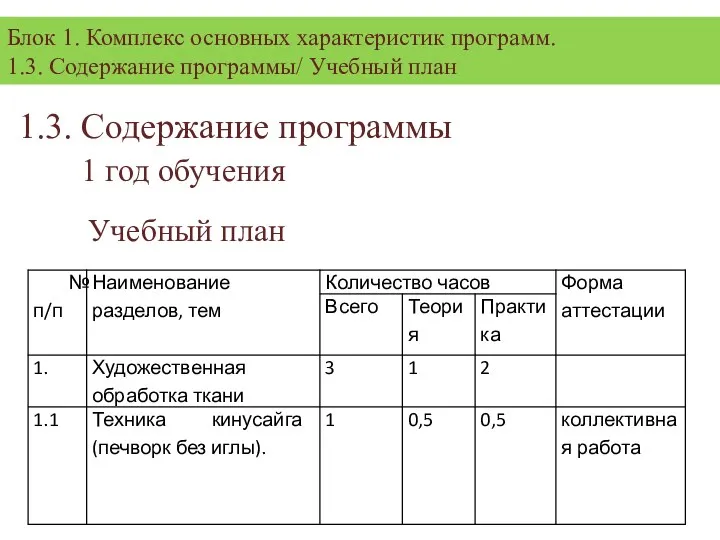 1.3. Содержание программы 1 год обучения Учебный план Блок 1.