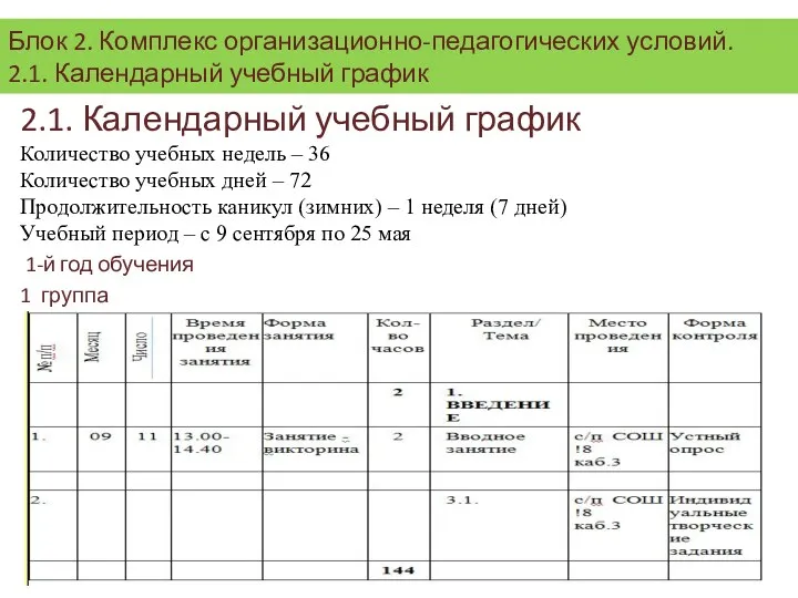 2.1. Календарный учебный график Количество учебных недель – 36 Количество