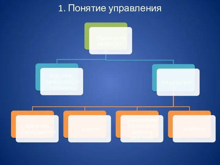 1. Понятие управления