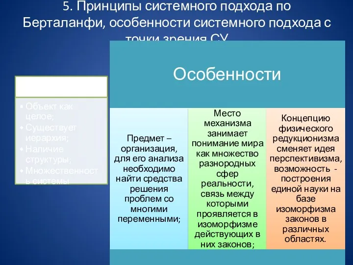 5. Принципы системного подхода по Берталанфи, особенности системного подхода с точки зрения СУ