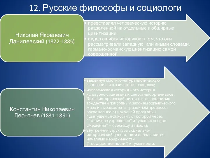 12. Русские философы и социологи