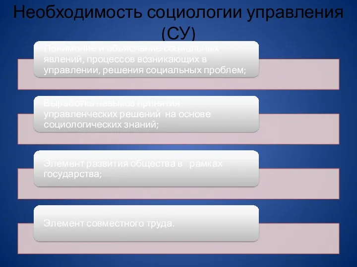 Необходимость социологии управления (СУ)