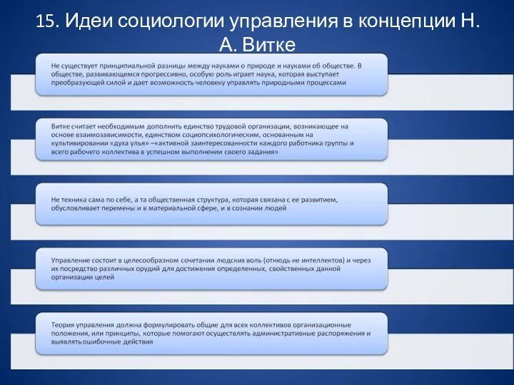 15. Идеи социологии управления в концепции Н.А. Витке