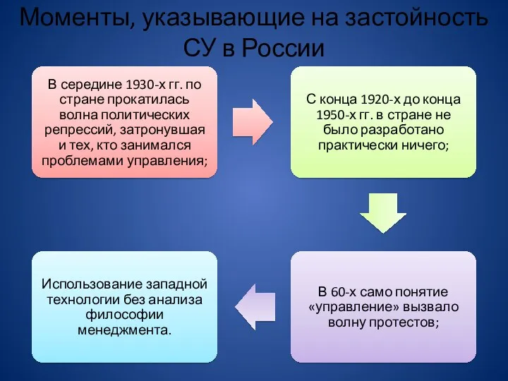 Моменты, указывающие на застойность СУ в России