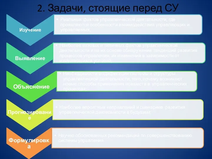 2. Задачи, стоящие перед СУ