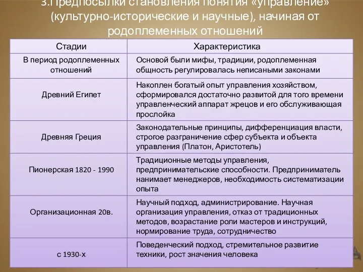 3.Предпосылки становления понятия «управление» (культурно-исторические и научные), начиная от родоплеменных отношений