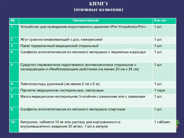 КИМГЗ (основные вложения) КИМГЗ (основные вложения)