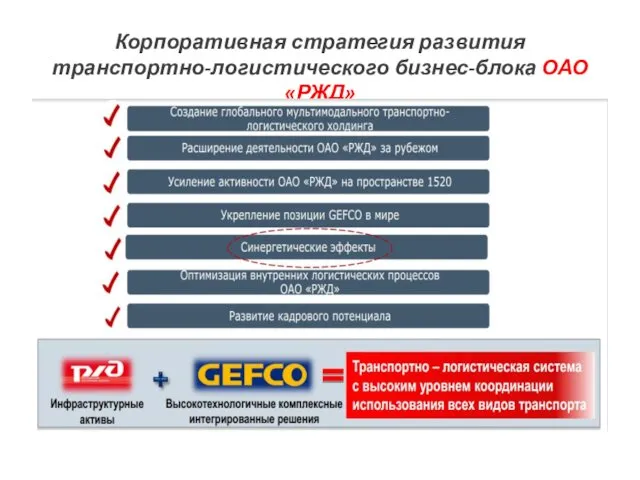 Корпоративная стратегия развития транспортно-логистического бизнес-блока ОАО «РЖД»