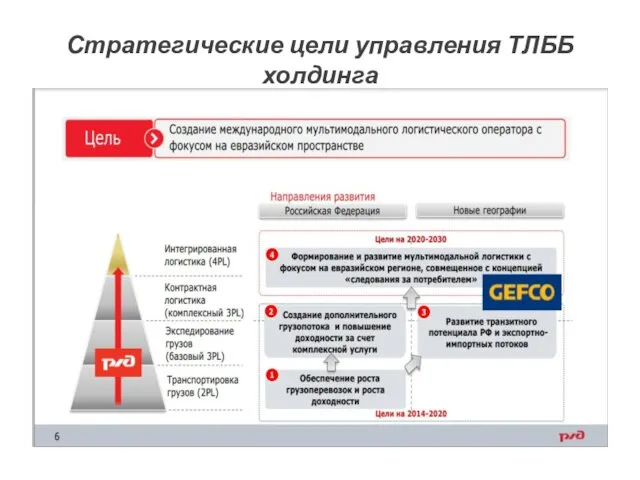 Стратегические цели управления ТЛББ холдинга