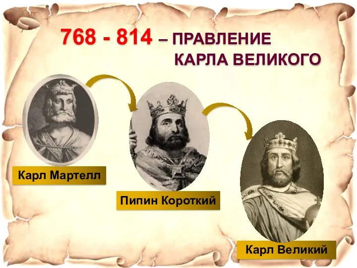 768 - 814 – ПРАВЛЕНИЕ КАРЛА ВЕЛИКОГО Карл Мартелл Пипин Короткий Карл Великий