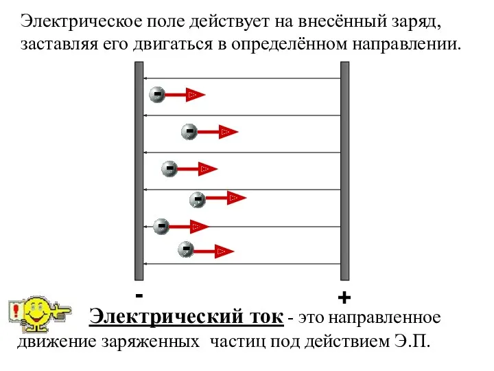 Электрический ток - это направленное движение заряженных частиц под действием