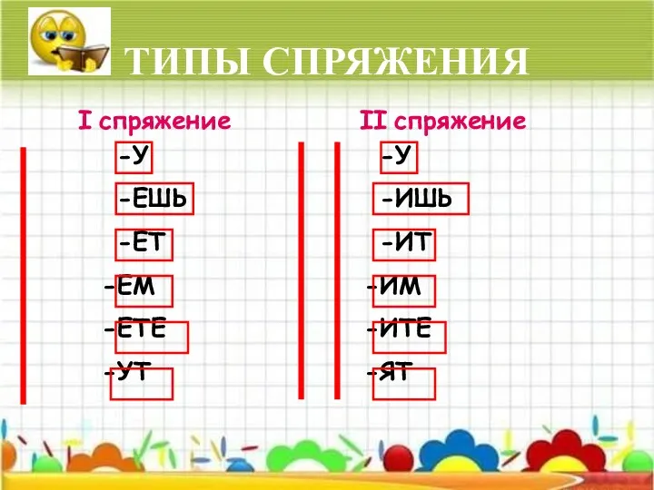 I спряжение II спряжение ТИПЫ СПРЯЖЕНИЯ -У -ЕШЬ -ЕТ ЕМ