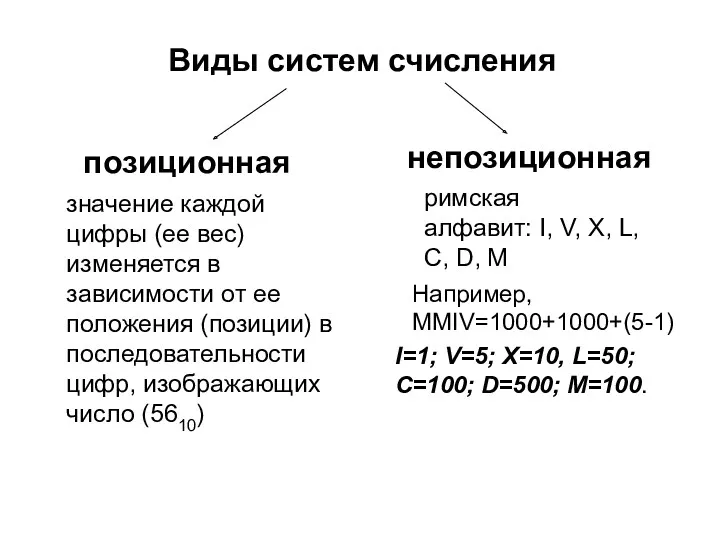 Виды систем счисления позиционная непозиционная значение каждой цифры (ее вес)