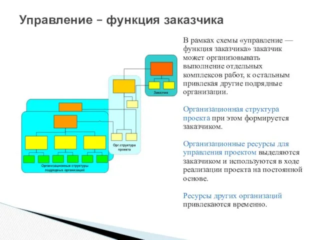 Управление – функция заказчика В рамках схемы «управление — функция