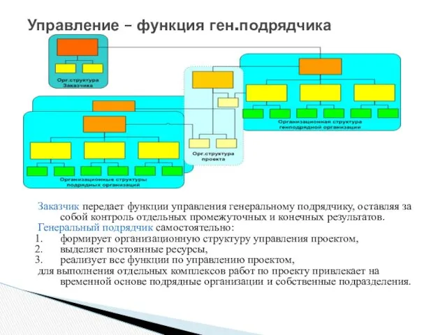 Управление – функция ген.подрядчика Заказчик передает функции управления генеральному подрядчику,