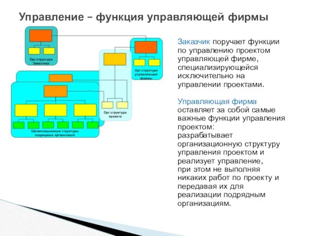 Управление – функция управляющей фирмы Заказчик поручает функции по управлению