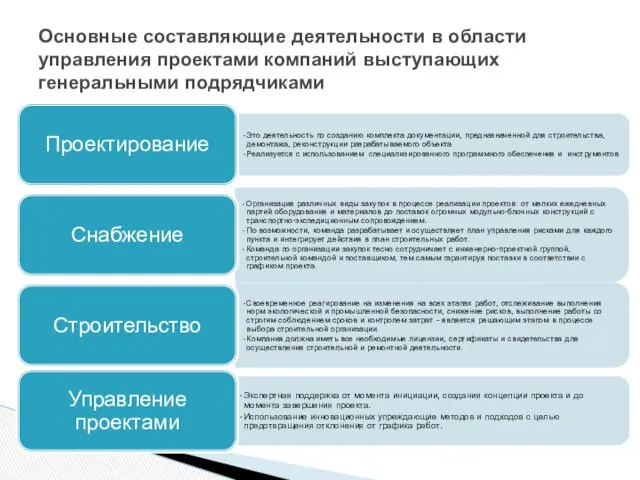 Основные составляющие деятельности в области управления проектами компаний выступающих генеральными подрядчиками