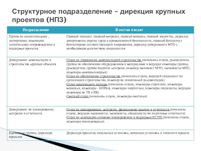 Структурное подразделение – дирекция крупных проектов (НПЗ)