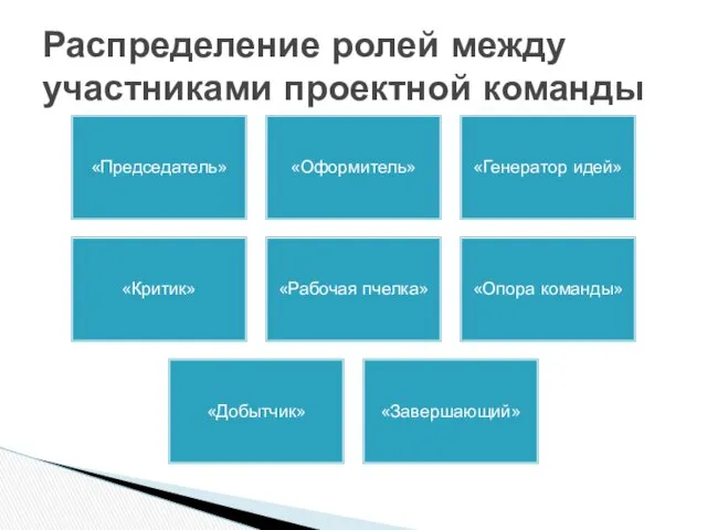 «Председатель» «Оформитель» «Генератор идей» «Критик» «Рабочая пчелка» «Опора команды» «Добытчик»