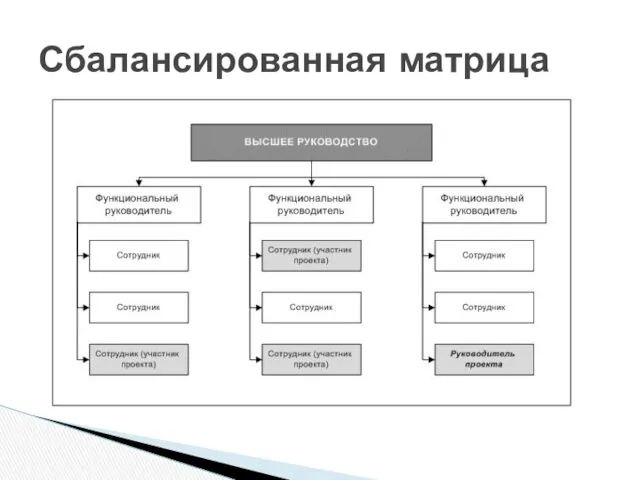 Сбалансированная матрица