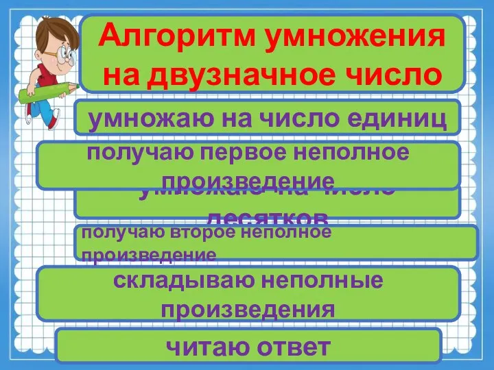 Алгоритм умножения на двузначное число умножаю на число единиц умножаю