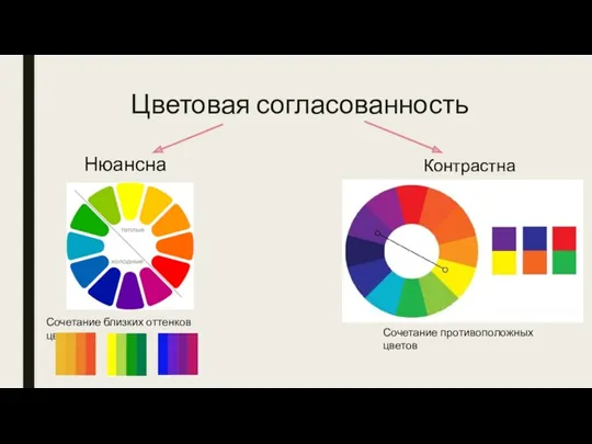 Цветовая согласованность Нюансная Контрастная Сочетание близких оттенков цвета Сочетание противоположных цветов