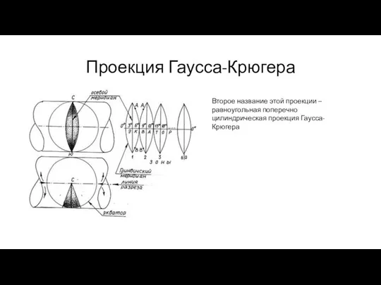 Проекция Гаусса-Крюгера Второе название этой проекции – равноугольная поперечно цилиндрическая проекция Гаусса-Крюгера