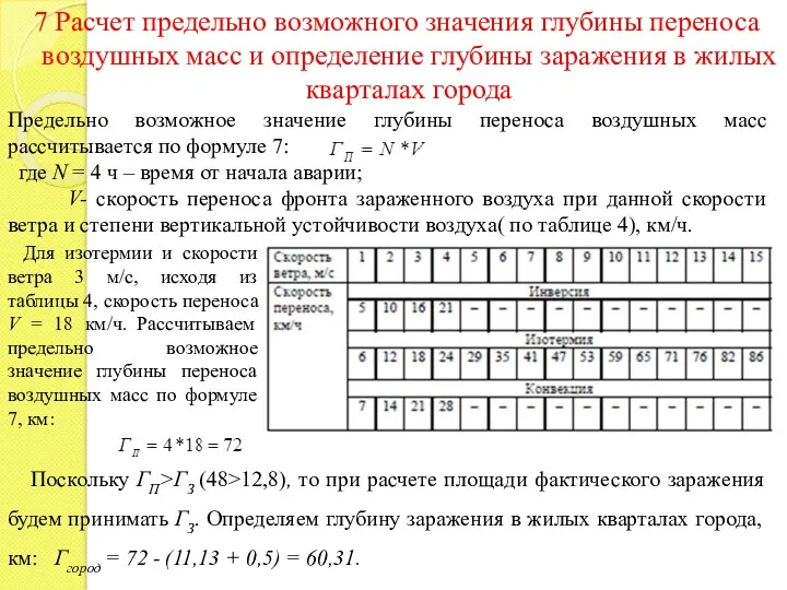 7 Расчет предельно возможного значения глубины переноса воздушных масс и