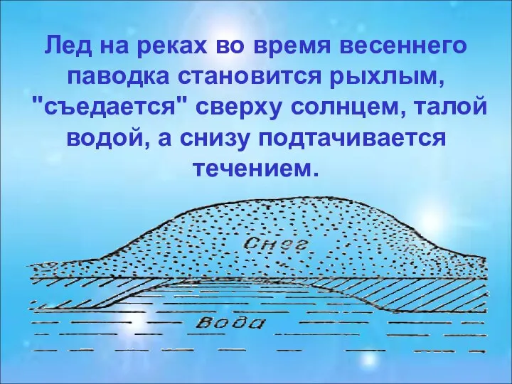 Лед на реках во время весеннего паводка становится рыхлым, "съедается"