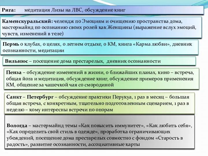 Рига: медитация Лизы на ЛВC, обсуждение книг Каменскуральский: челендж по