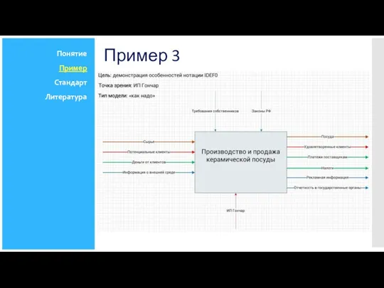 Пример 3 Понятие Пример Стандарт Литература