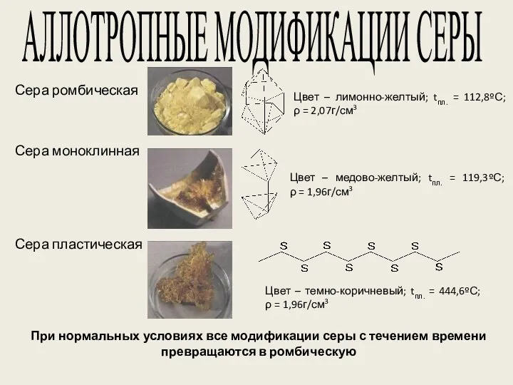 АЛЛОТРОПНЫЕ МОДИФИКАЦИИ СЕРЫ Сера ромбическая Сера пластическая Сера моноклинная Цвет