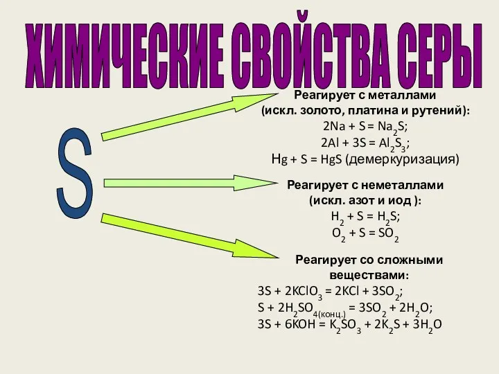 ХИМИЧЕСКИЕ СВОЙСТВА СЕРЫ S Реагирует с металлами (искл. золото, платина